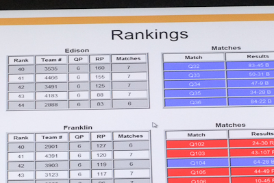 FTC robot rankings for Edison field